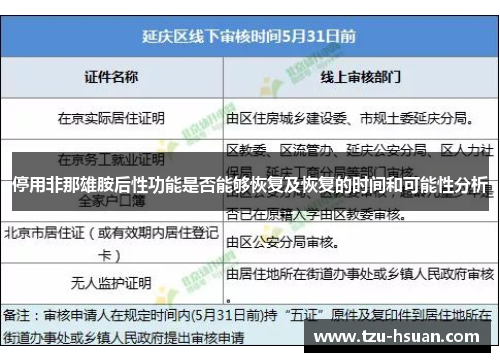 停用非那雄胺后性功能是否能够恢复及恢复的时间和可能性分析