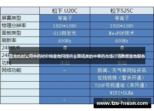 尊龙凯时公司中药材价格查询网提供全面精准的中草药市场行情数据查询服务